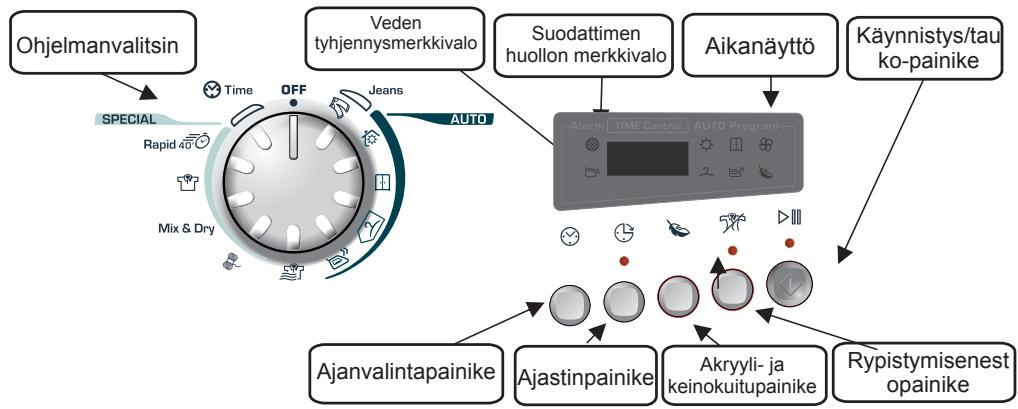 CANDY GCS 99 1A1T - TOIMINTOPAINIKKEET JA MERKKIVALOT - 1