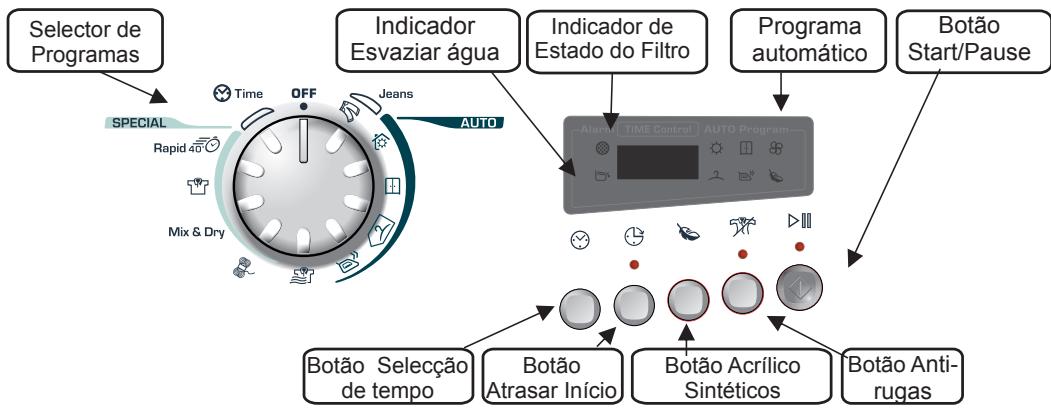 CANDY GCS 99 1A1T - CONTROLOS E INDICADOS - 1