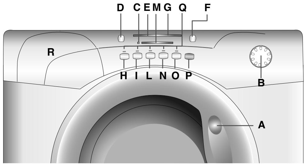 CANDY GOW338D - Description des commandes - 1
