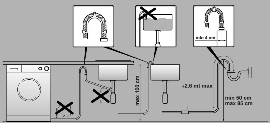 CANDY GOW338D - Branchement hydraulique - 2