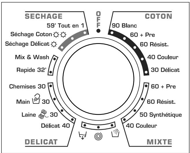 CANDY GOW338D - Séchage - 1