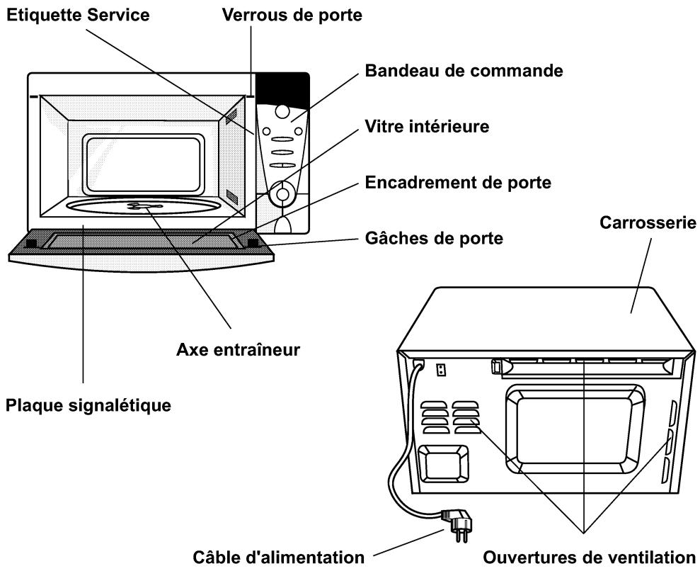 Etiquette Service Verrous de porte Bandeau de commande Vitre intérieure Encadrement de porte Gâches de porte Carrosserie Axe entraîneur Plaque signalétique Câble d'alimentation Ouvertures de ventilation