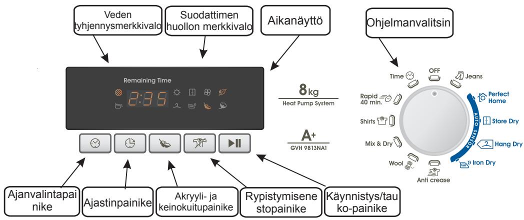 CANDY GVH 9813NA1-S - TOIMINTOPAINIKKEET JA MERKKIVALOT - 1