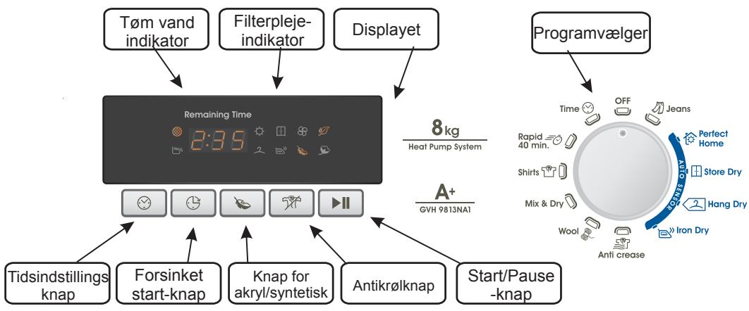CANDY GVH 9813NA1-S - KNAPPER OG INDIKATORER - 1