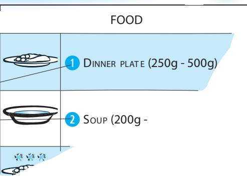 WHIRLPOOL AMW733IX - Classes d'aliments (fonctions automatiques uniquement) - 3