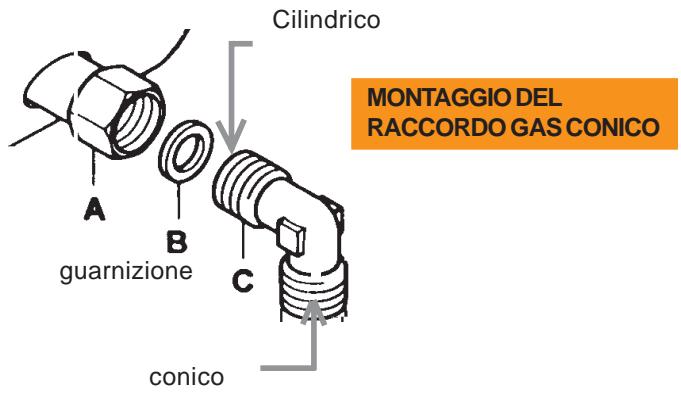 CANDY PV640SN - MONTAGGIO DEL RACCORDO GAS CONICO - 1