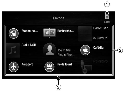 ALPINE ILX-702D - Fonction Favoris - 1