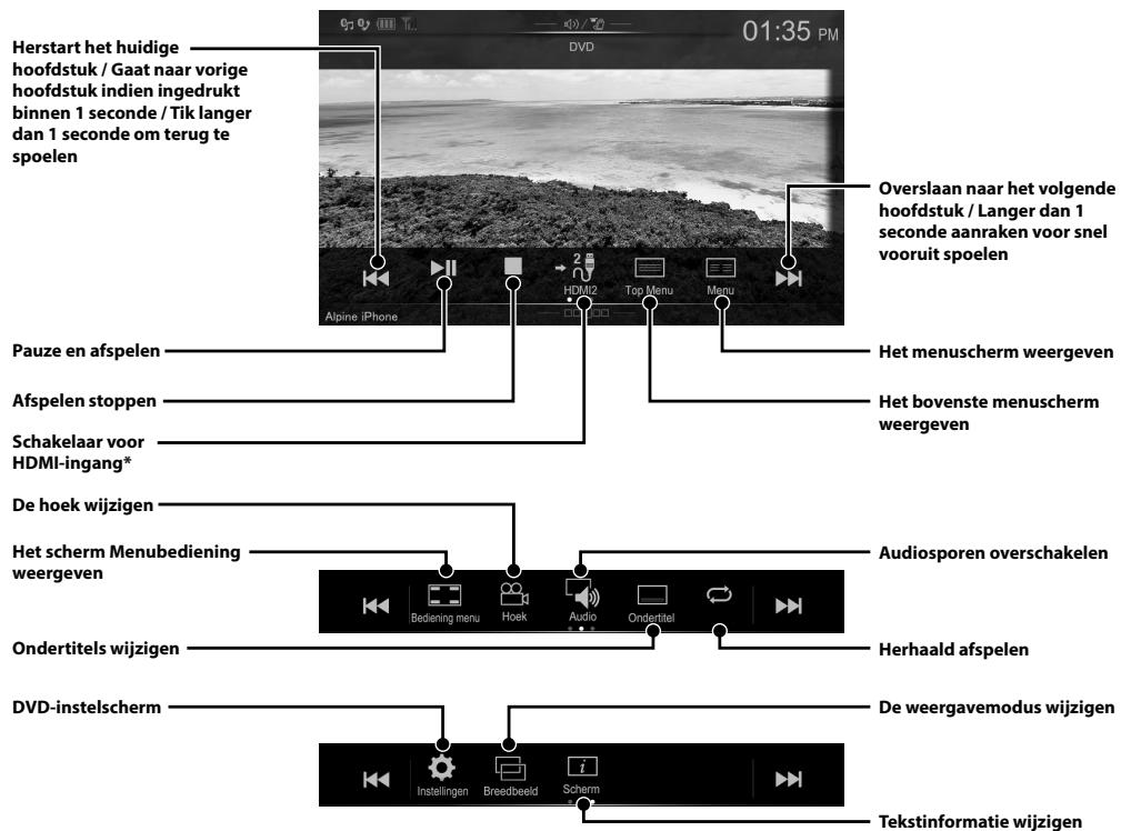 ALPINE ILX-702D - Bediening van een HDMI-apparaat (DVD-speler) (optioneel) - 1