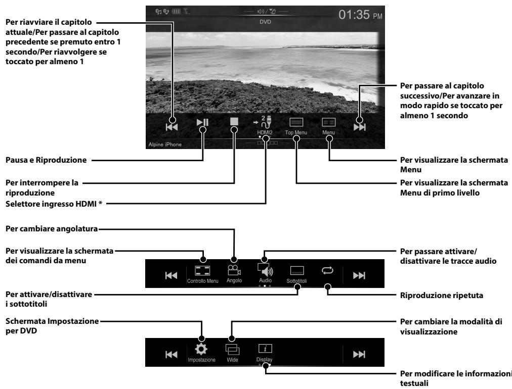 ALPINE ILX-702D - Utilizzato del dispositivo HDMI (lettore DVD) (opzionale) - 1