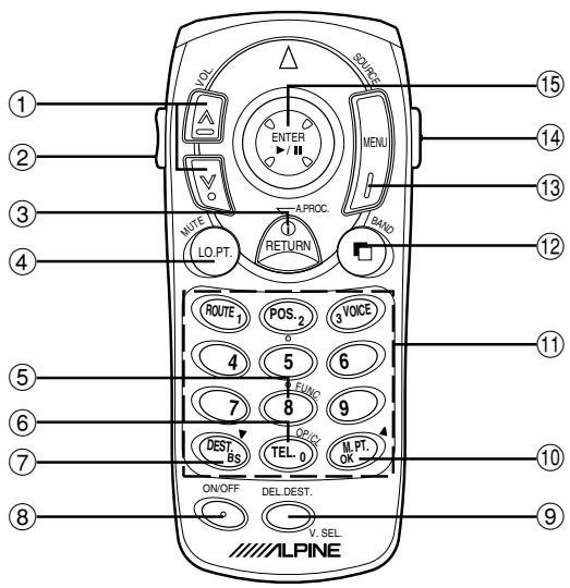 ALPINE INA-N333RS - Utilisation de la télécommande RUE-4135 (en option) - 1