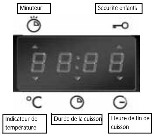 WHIRLPOOL AKP 250/NB  - TABLEAU DE PROGRAMMES - Minuterie électronique - 2