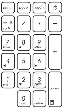 ASUS GL752VW - Using the numeric keypad - 1