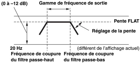 ALPINE INE-W928R - Répartiteur (X-OVER) : - 2
