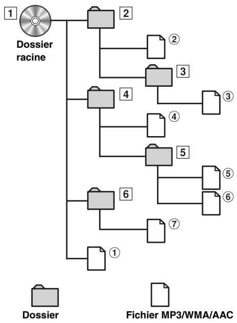 ALPINE INE-W928R - Ordre des fichiers - 1