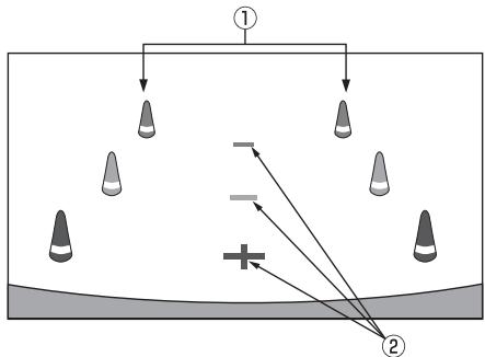ALPINE INE-W928R - Signification des marqueurs d'indications - 1