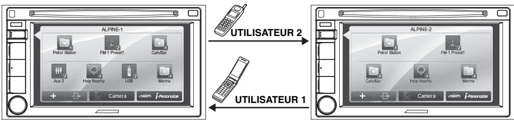 ALPINE INE-W928R - Changement automatique d'utilisateur - 1
