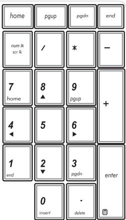 ASUS K501UX - Using the numeric keypad - 1