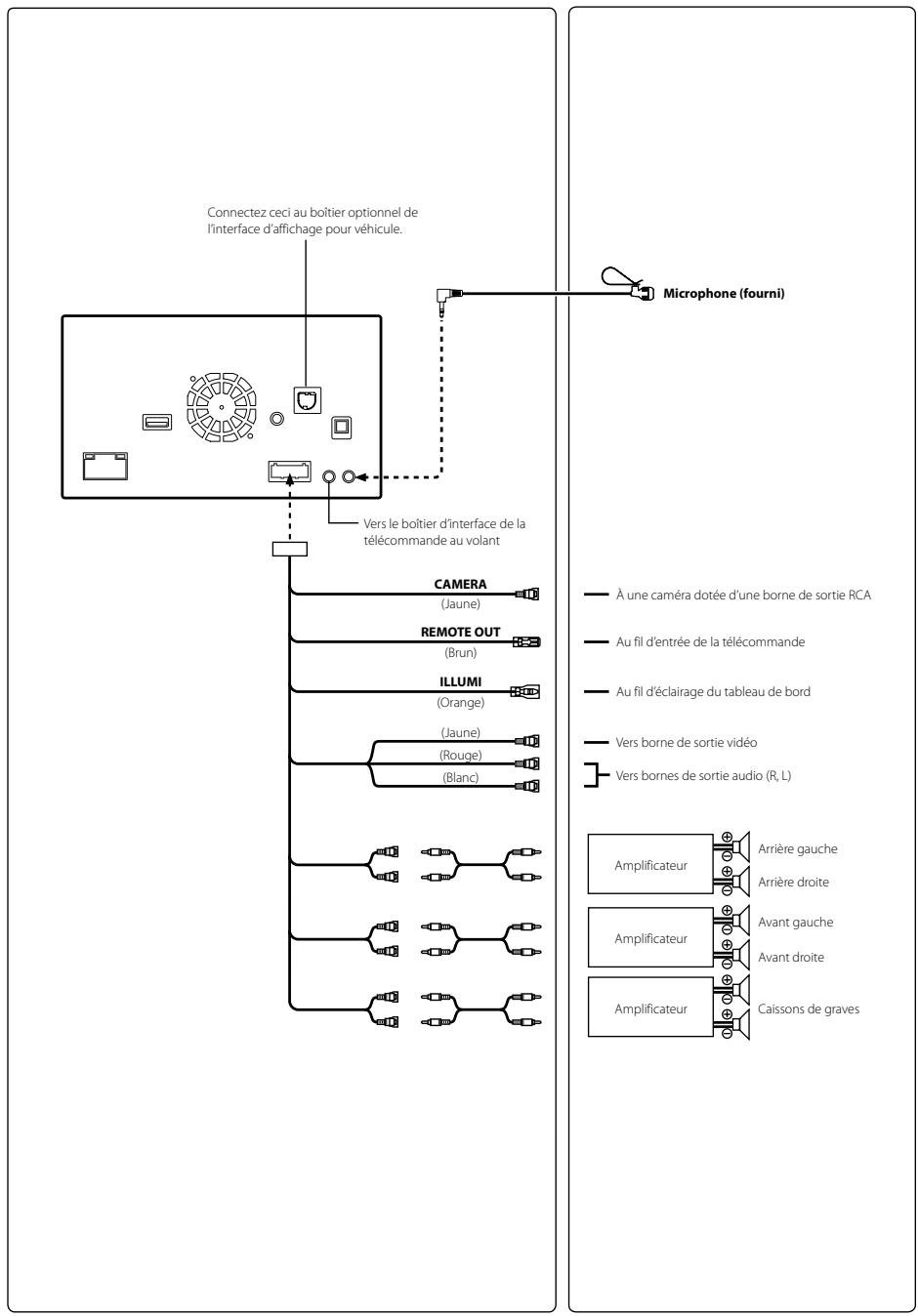 ALPINE INE-W970BT - Raccordements 1/2 - 2