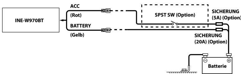 ALPINE INE-W970BT - Anschlussschema für SPST-Schalter (separatehältlich) - 1