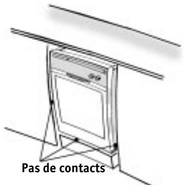 Pas de contacts