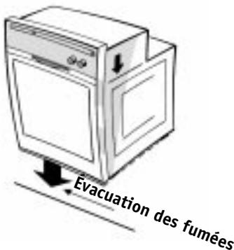 Évacuation des fumées