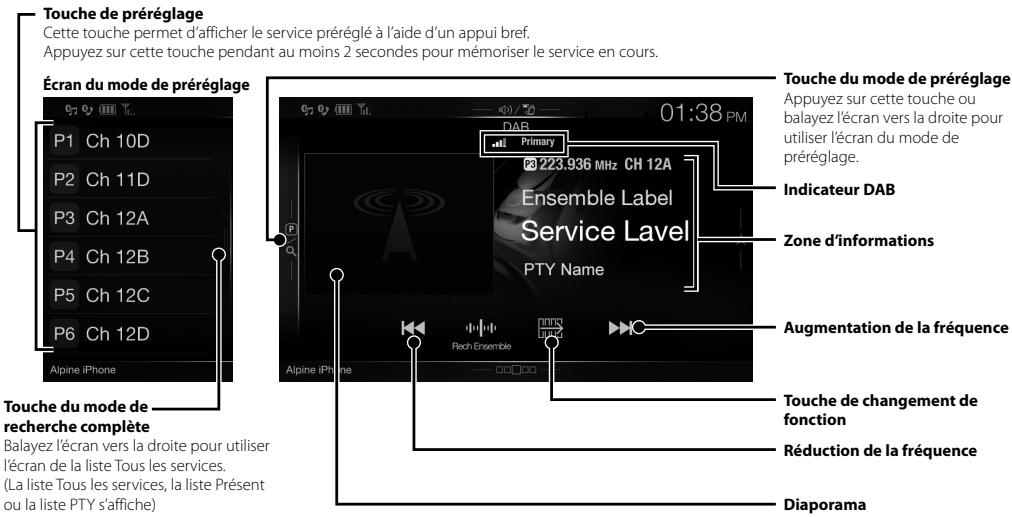 ALPINE INE-W997E46 - Utilisation du mode DAB/DAB+/DMB - 1