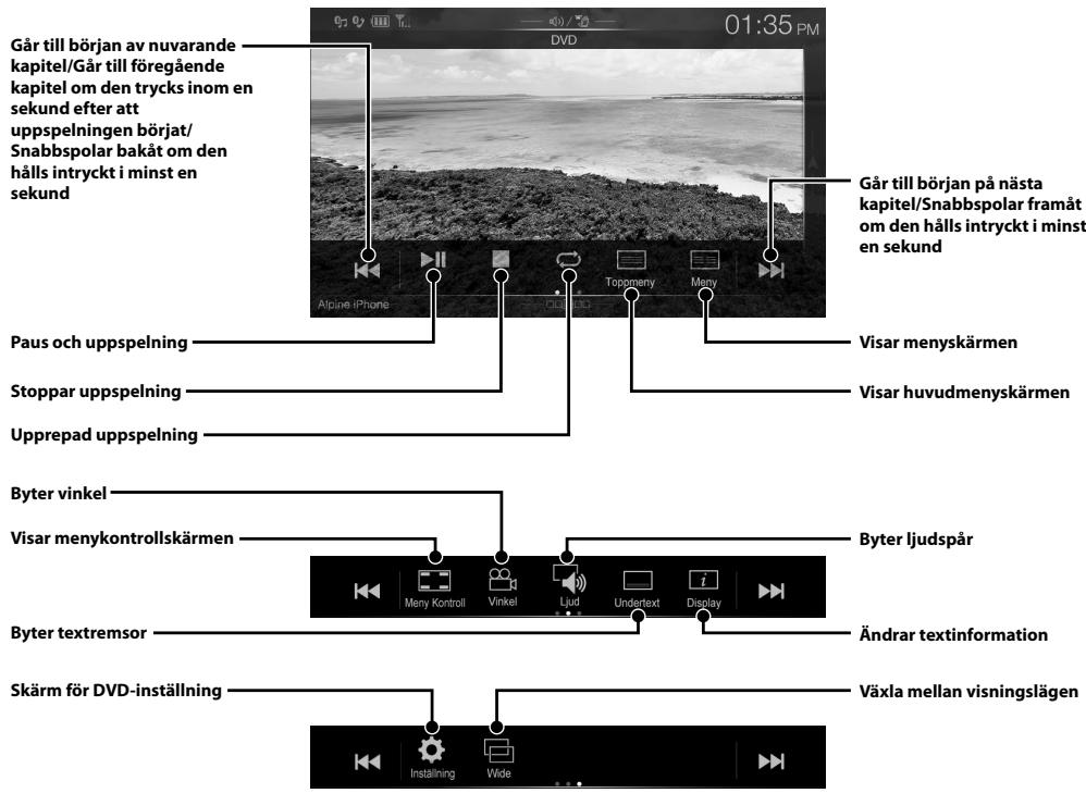 ALPINE INE-W997E46 - Användning av HDMI-enhet (DVD-spelare) (tillval) - 1