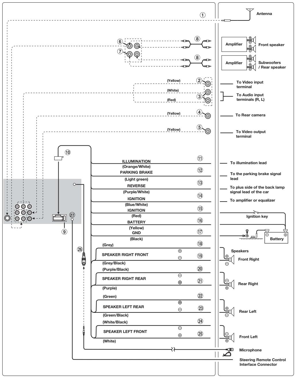ALPINE IVE-W560BT - Connections - 1