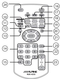 ALPINE IVE-W560BT - Location of Controls - 2