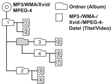 ALPINE IVE-W560BT - Wiedergabereihenfolge von MP3-/WMA-/Xvid-/ MPEG-4-Dateien - 1
