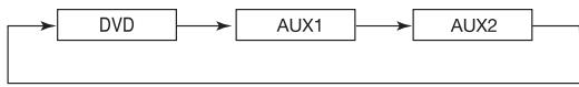 ALPINE PKG-2100P - Touches de commande avant - 1