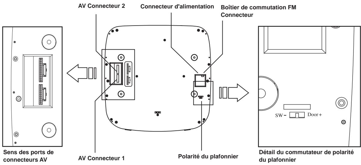 ALPINE PKG-2100P - Connecteur d'alimentation - 2