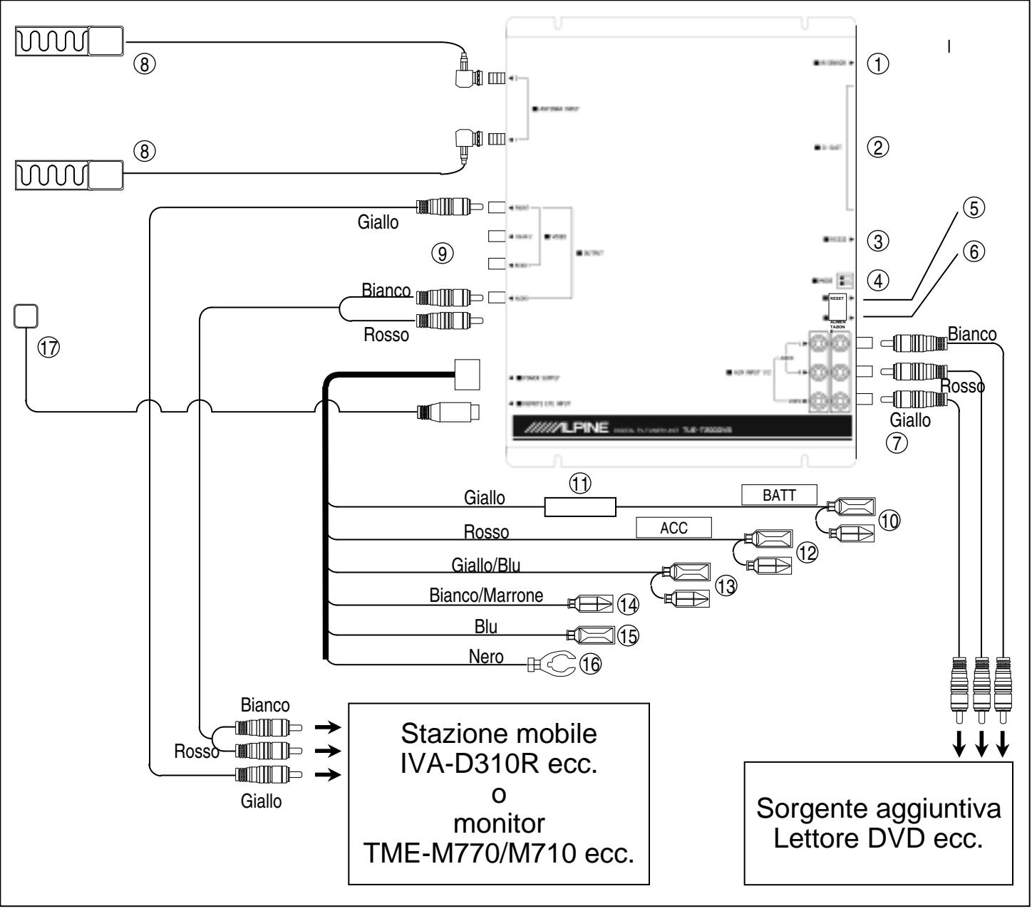ALPINE TUE-T200DVB - Collegamenti e schema di cablaggio - 1