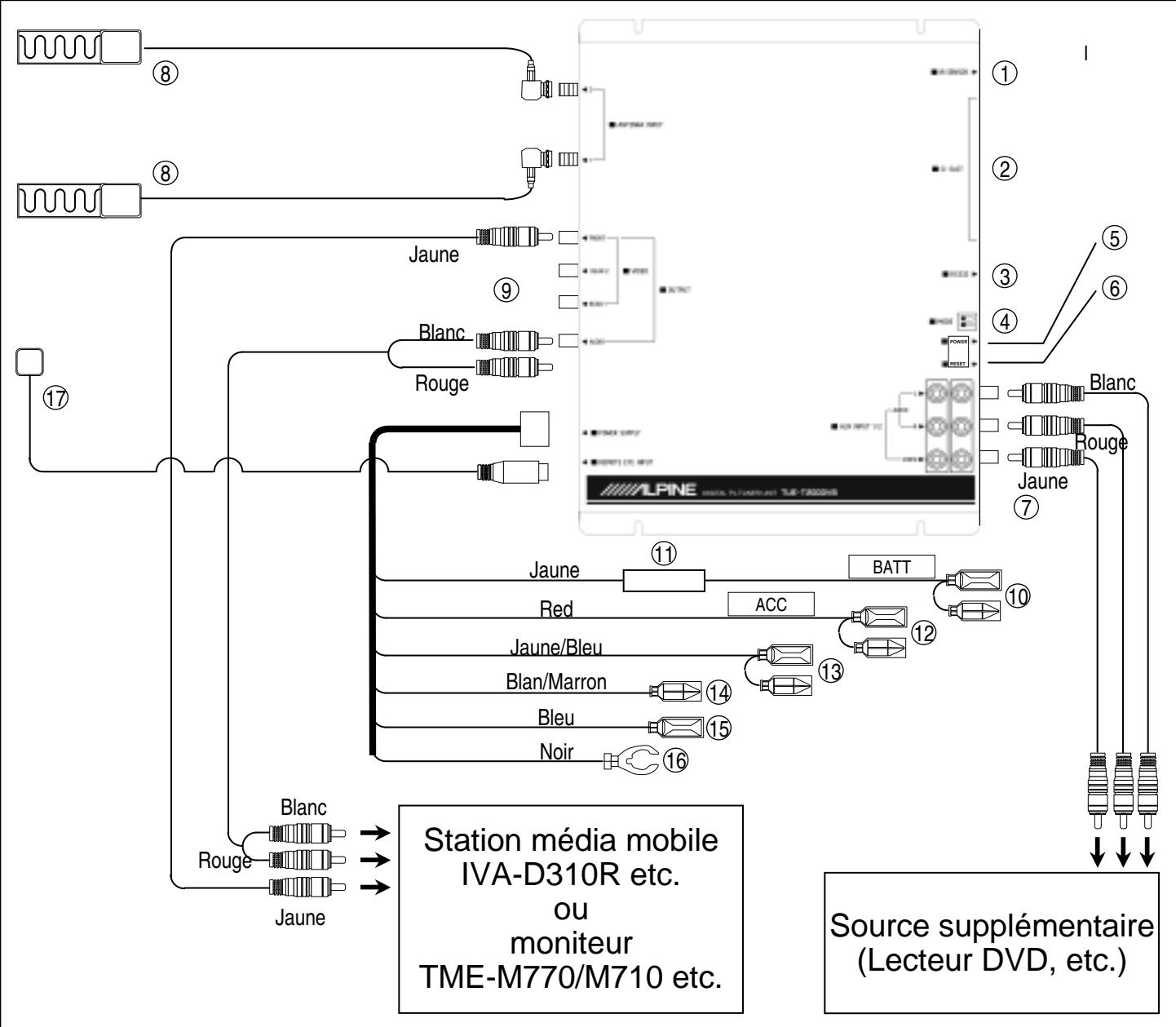 ALPINE TUE-T200DVB - Schéma de connexions et de câblage du système - 1