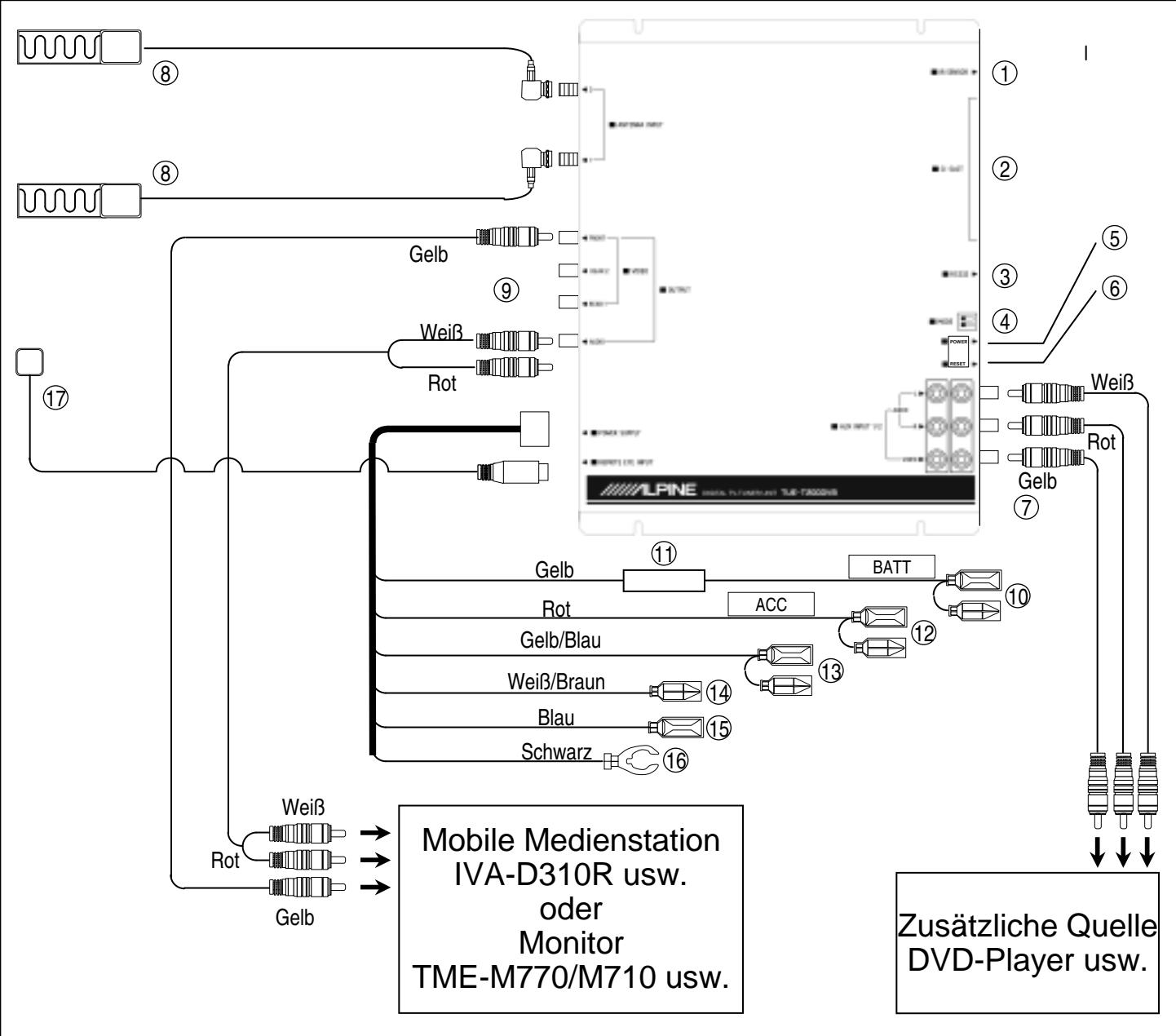 ALPINE TUE-T200DVB - Anschlüsse und Systemschaltplan - 1