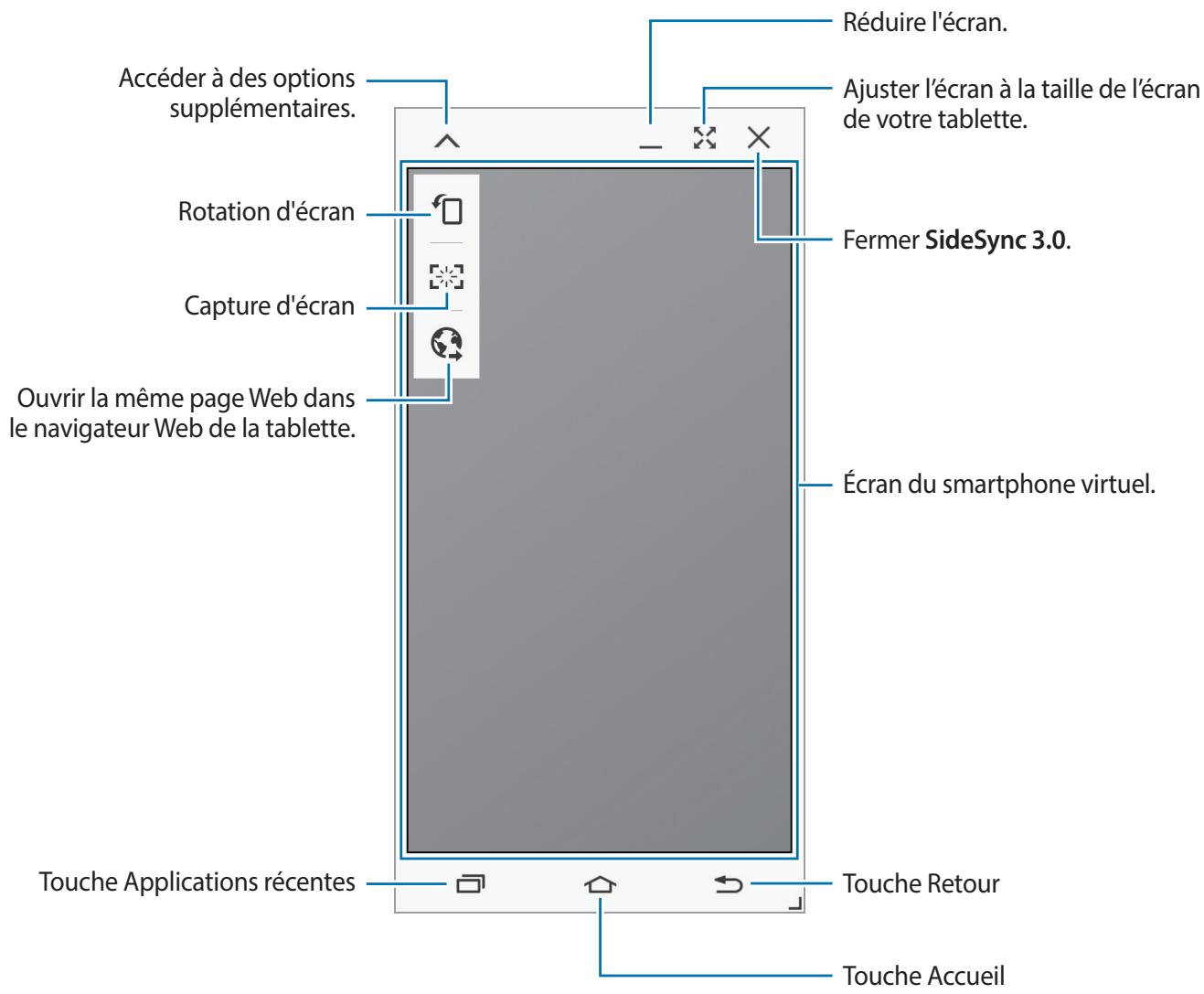 SAMSUNG GALAXY TAB A - Utiliser l'écran du smartphone virtuel - 2