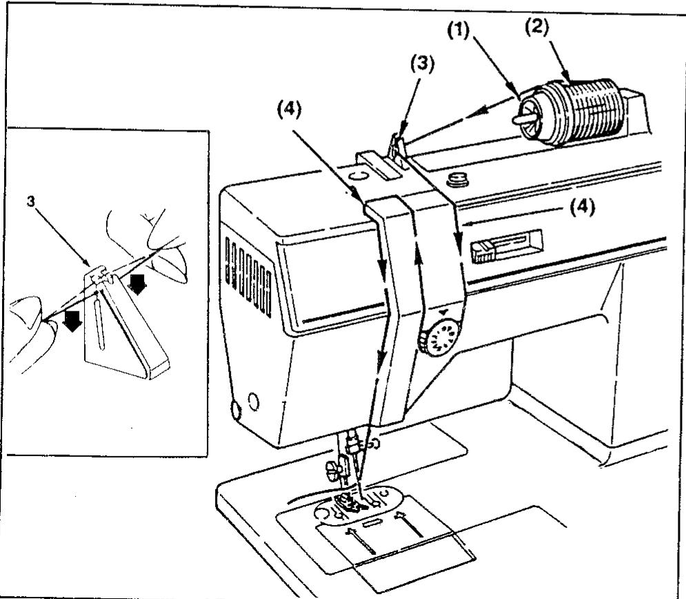 SINGER RUBY 9453 - ENFILAGE DE LA MACHINE - 1