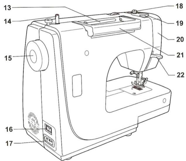 SINGER SMART 2 - Guide utilisation SINGER SMART II (8280) - 3