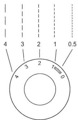 SINGER SMART 2 - Couture au point droit et position d'aiguille - 1