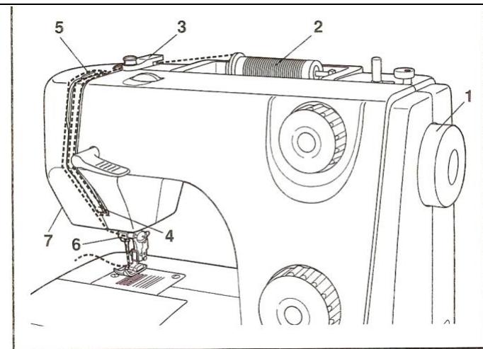 SINGER SMART 2 - Attention: - 3