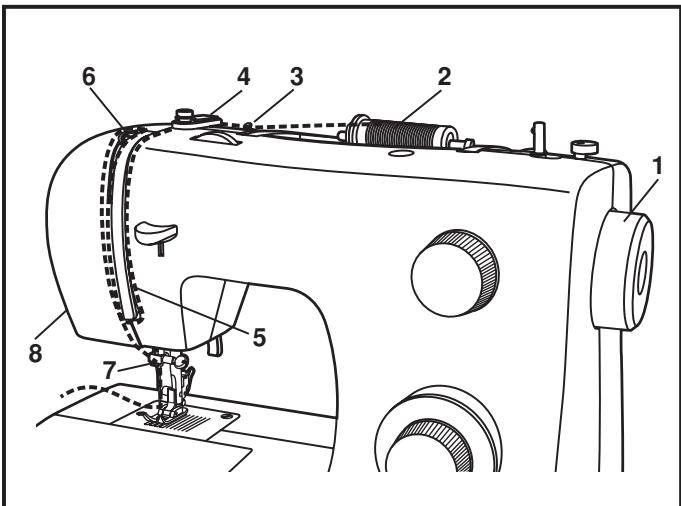 SINGER TRADITION 2250 - Attention: - 1