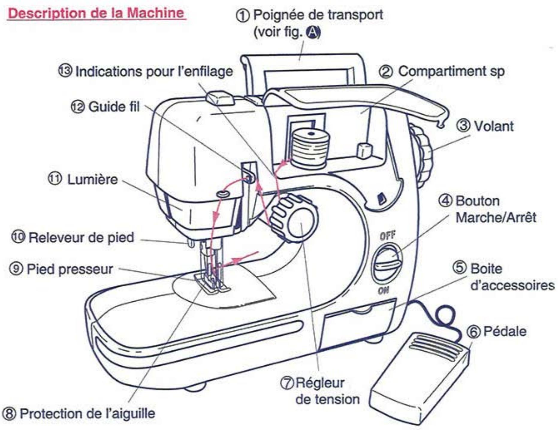 SINGER TRADITION 2259 - MODE D EMPLOI POUR MACHINE A COUDRE - 1