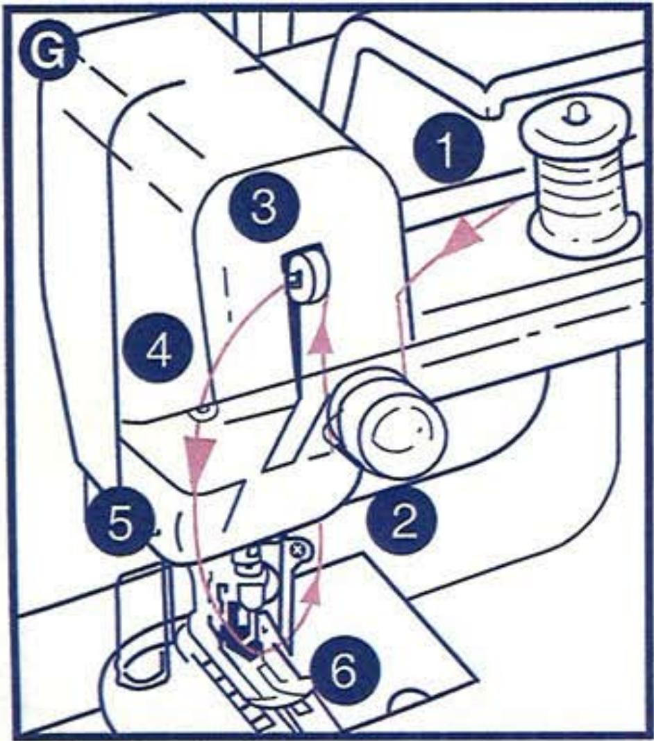 SINGER TRADITION 2259 - COMMENT ENFILER VOTRE MACHINE - 1