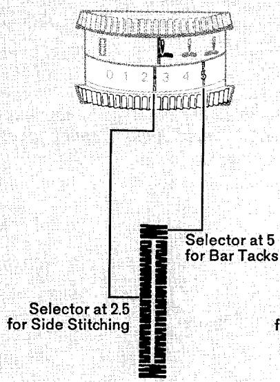 SINGER 720 - Buttonhole stitch width: - 4
