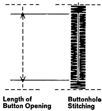 SINGER 720 - Buttonhole stitch width: - 3
