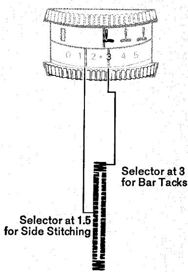 SINGER 720 - Buttonhole stitch width: - 6