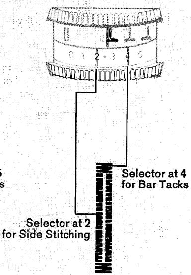 SINGER 720 - Buttonhole stitch width: - 5