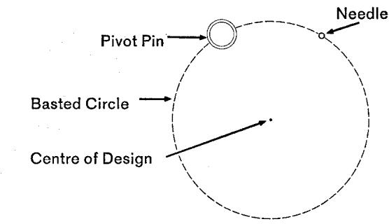 SINGER 720 - Finding the Beginning of the Pattern Unit - 7