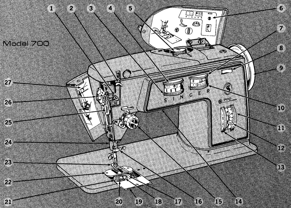 SINGER 720 - Get your money's worth from your new Singer Sewing Machine. - 10