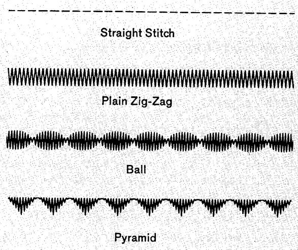 SINGER 720 - Built-in Stitch Patterns - 1